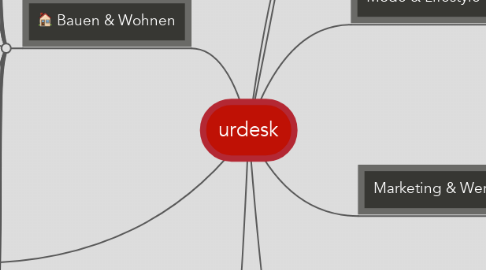 Mind Map: urdesk