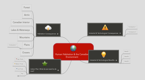 Mind Map: Human Habitation & the Canadian Environment