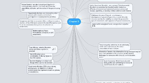 Mind Map: Chapter 5