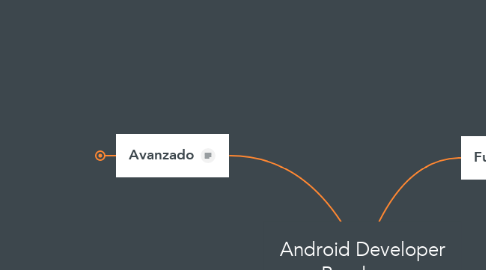 Mind Map: Android Developer Roadmap