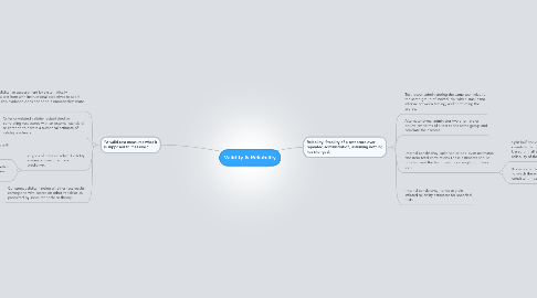 Mind Map: Validity & Reliability