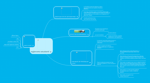 Mind Map: reglamento estudiantil