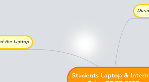 Mind Map: Students Laptop & Internet Rules EDCT 2030