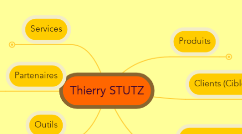 Mind Map: Thierry STUTZ