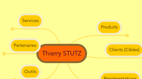 Mind Map: Thierry STUTZ