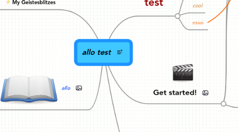 Mind Map: allo test