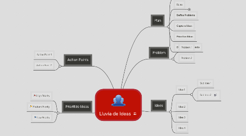 Mind Map: Lluvia de Ideas