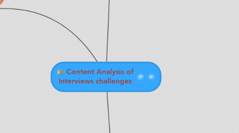 Mind Map: Content Analysis of Interviews challenges