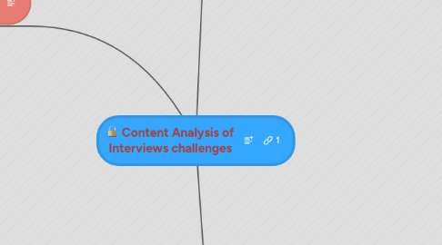 Mind Map: Content Analysis of Interviews challenges