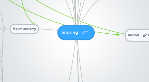 Mind Map: Snoring