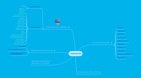 Mind Map: HARDWARE