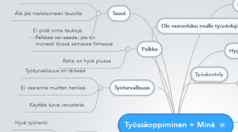 Mind Map: Työssäoppiminen + Minä