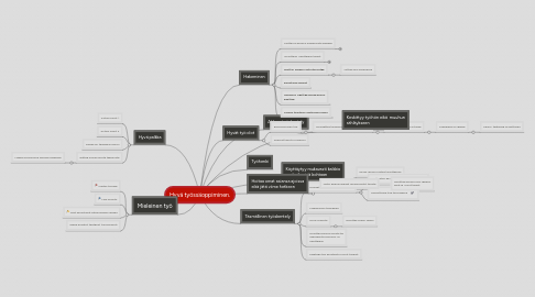 Mind Map: Hyvä työssäoppiminen.