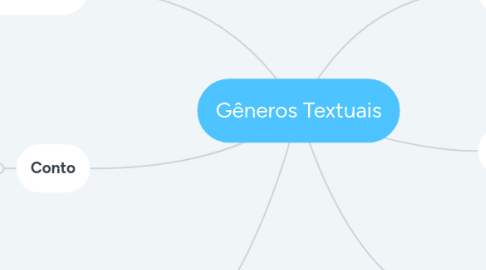 Mapa Mental Gгєneros Textuais Tipos E Gгєneros Textuais Tipos – Eroppa