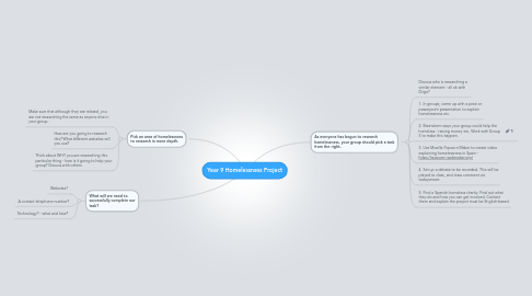 Mind Map: Year 9 Homelessness Project