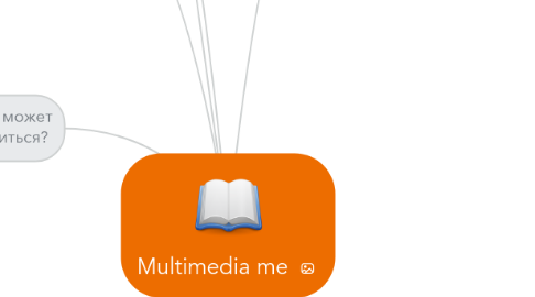 Mind Map: Multimedia me