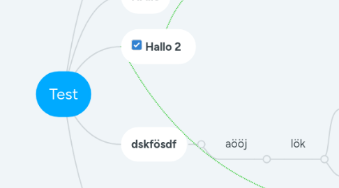 Mind Map: Test