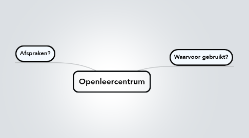 Mind Map: Openleercentrum