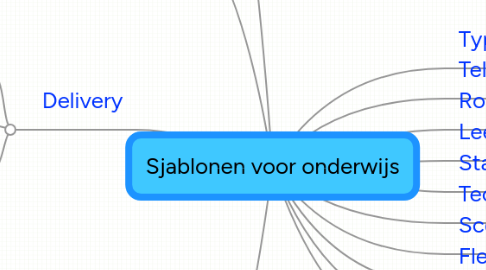 Mind Map: Sjablonen voor onderwijs