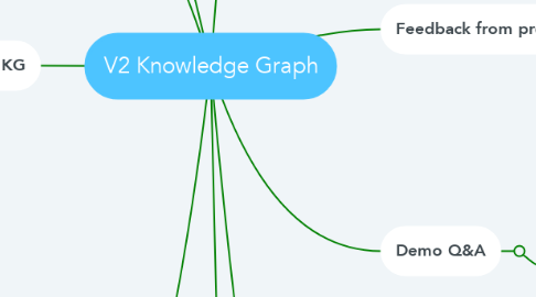 Mind Map: V2 Knowledge Graph
