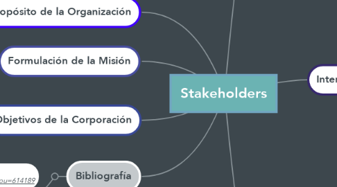 Mind Map: Stakeholders