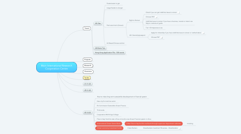 Mind Map: Main International Research Cooperation Centre