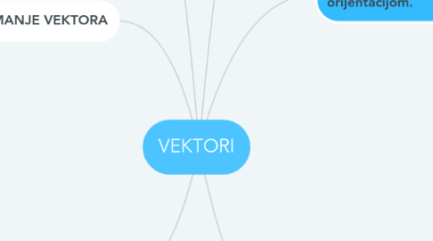 Mind Map: VEKTORI