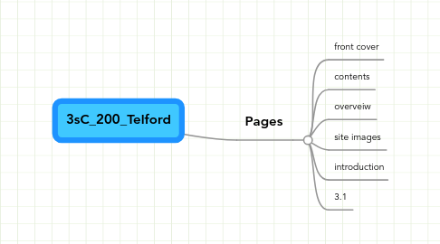 Mind Map: 3sC_200_Telford