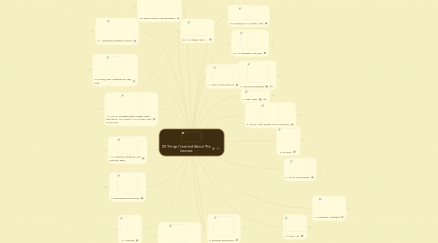 Mind Map: 20 Things I Learned About The Internet