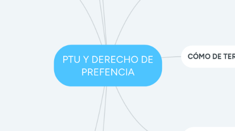 Mind Map: PTU Y DERECHO DE PREFENCIA