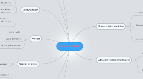 Mind Map: Opiskelutaitoni