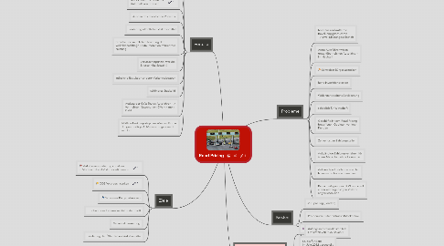 Mind Map: Road Pricing