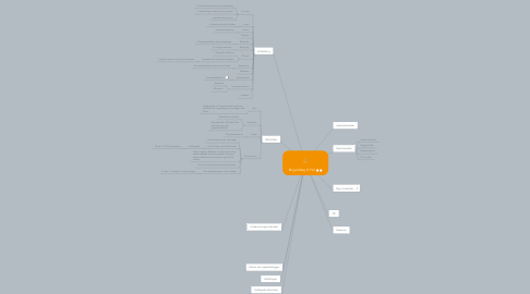 Mind Map: Blogindlæg til PLC