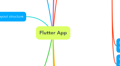 Mind Map: Flutter App