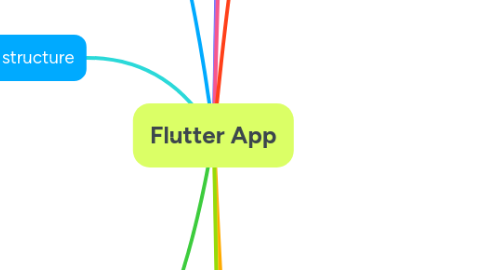 Mind Map: Flutter App