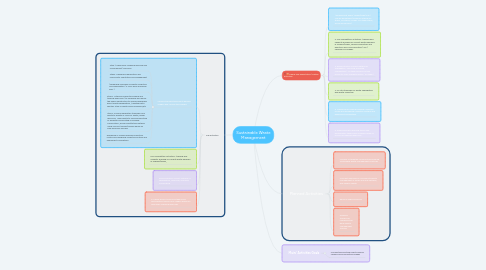 Mind Map: Sustainable Waste Management