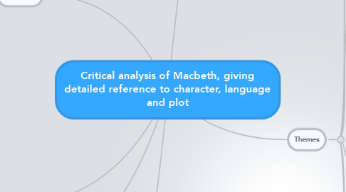 Mind Map: Critical analysis of Macbeth, giving detailed reference to character, language and plot