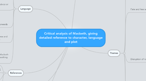 Mind Map: Critical analysis of Macbeth, giving detailed reference to character, language and plot