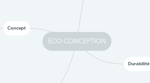 Mind Map: ÉCO-CONCEPTION