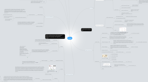 Mind Map: Estoque