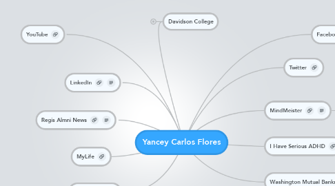 Mind Map: Yancey Carlos Flores