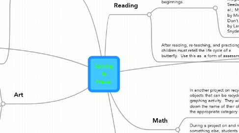 Mind Map: Spring Is Here!