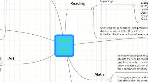 Mind Map: Spring Is Here!