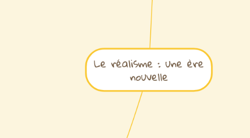 Mind Map: Le réalisme : une ère nouvelle