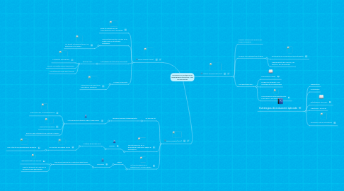 Mind Map: Evaluación en Sistemas de Aprendizaje Interactivo y sus Componentes