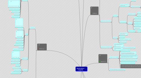 Mind Map: Hipotiroidismo Congenito