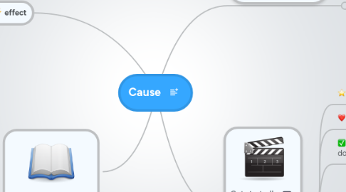 Mind Map: Cause