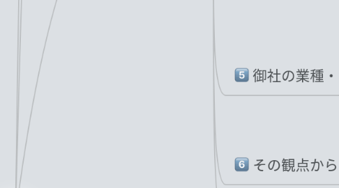 Mind Map: 相談会テーマ別スタディ 【キーワード決定プロセス】
