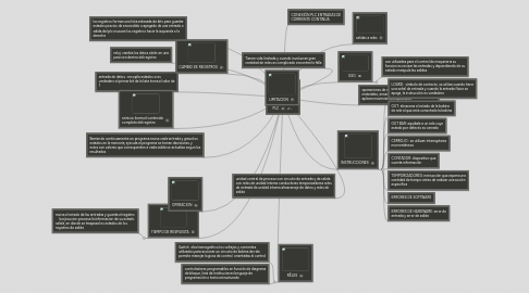 Mind Map: PLC