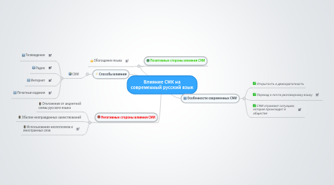 Mind Map: Влияние СМК на современный русский язык